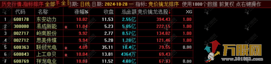 【竞价擒龙排序】含金量高的龙头排序评分指标 适用于10或者 20CM的龙头打板指标辅助/仅限电脑用 ... ...