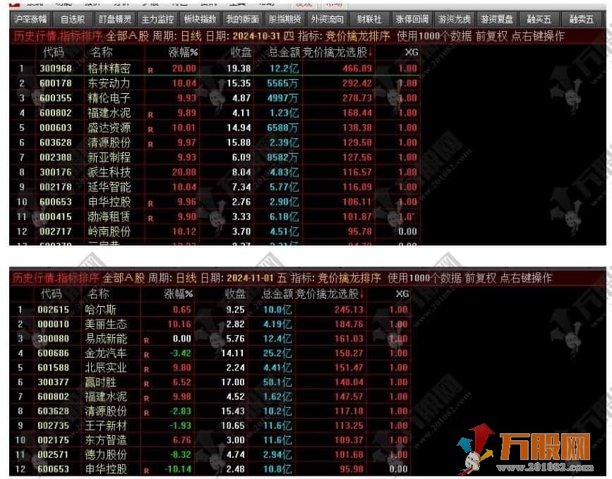 【竞价擒龙排序】含金量高的龙头排序评分指标 适用于10或者 20CM的龙头打板指标辅助/仅限电脑用 ... ...