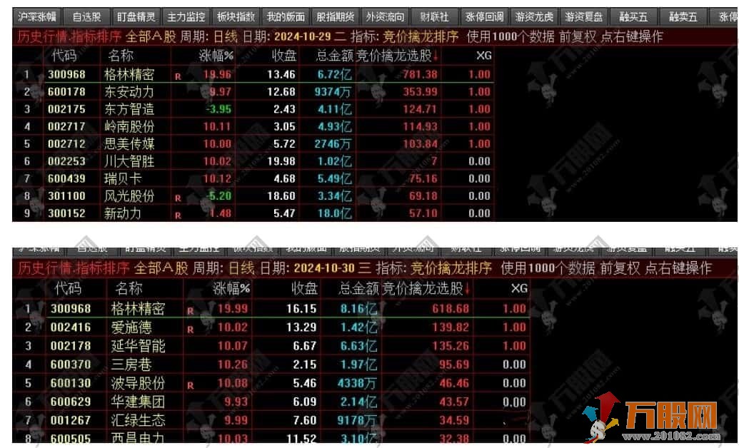 【竞价擒龙排序】含金量高的龙头排序评分指标 适用于10或者 20CM的龙头打板指标辅助/仅限电脑用 ... ...