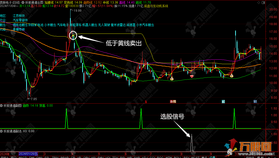 【妖股通道】突破行情迎主升 通道趋势性无未来函数主选指标