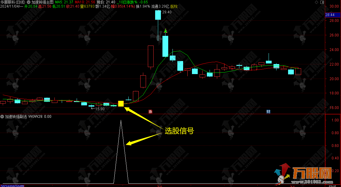 通达信【加速转强】主副选指标 高效追求短线短期快速上涨