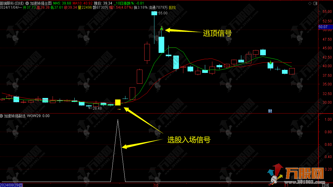 通达信【加速转强】主副选指标 高效追求短线短期快速上涨