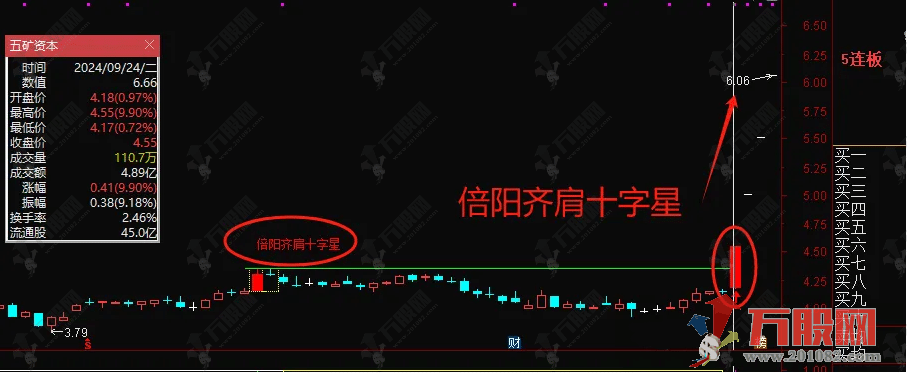 【倍阳齐肩十字星战法】主副选指标，盘中预警妖股抓不停，历史胜率百分之百，无未来函数可回测 ... ... ... ...