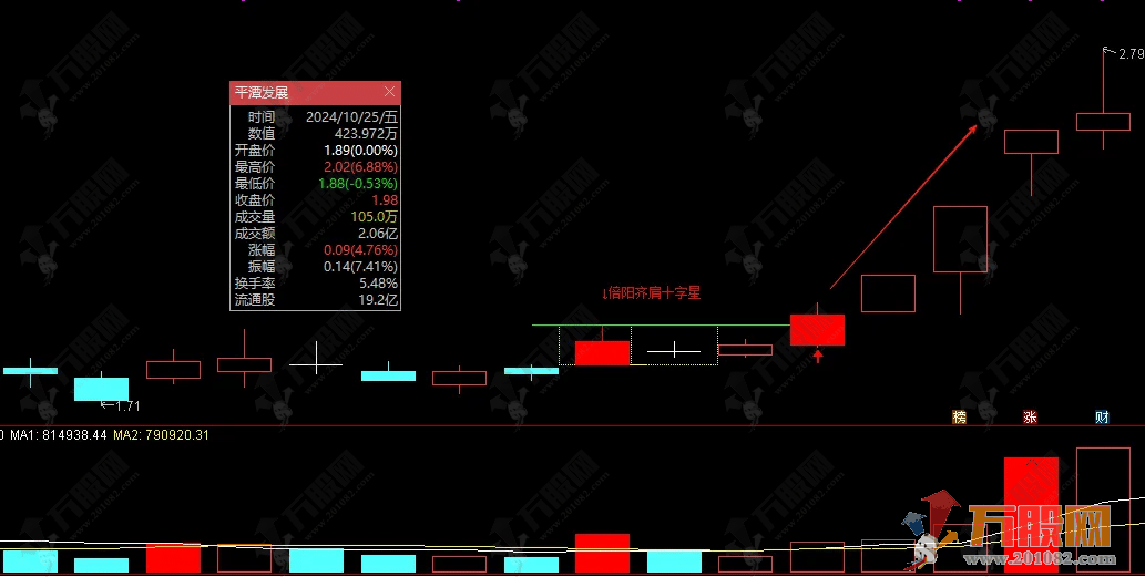 【倍阳齐肩十字星战法】主副选指标，盘中预警妖股抓不停，历史胜率百分之百，无未来函数可回测 ... ... ... ...