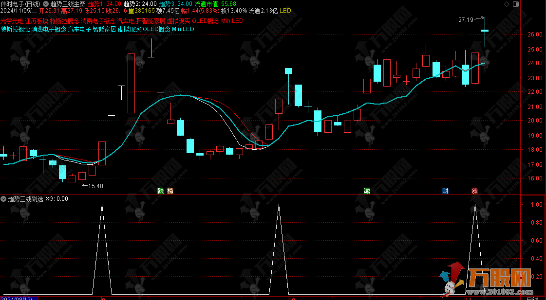 【趋势三线】通达信主副选指标 知涨晓跌太牛逼