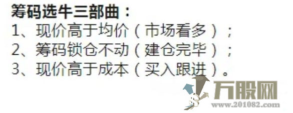 通达信【筹码单峰抓牛】主副选指标 筹码密集的地方就会形成筹码峰