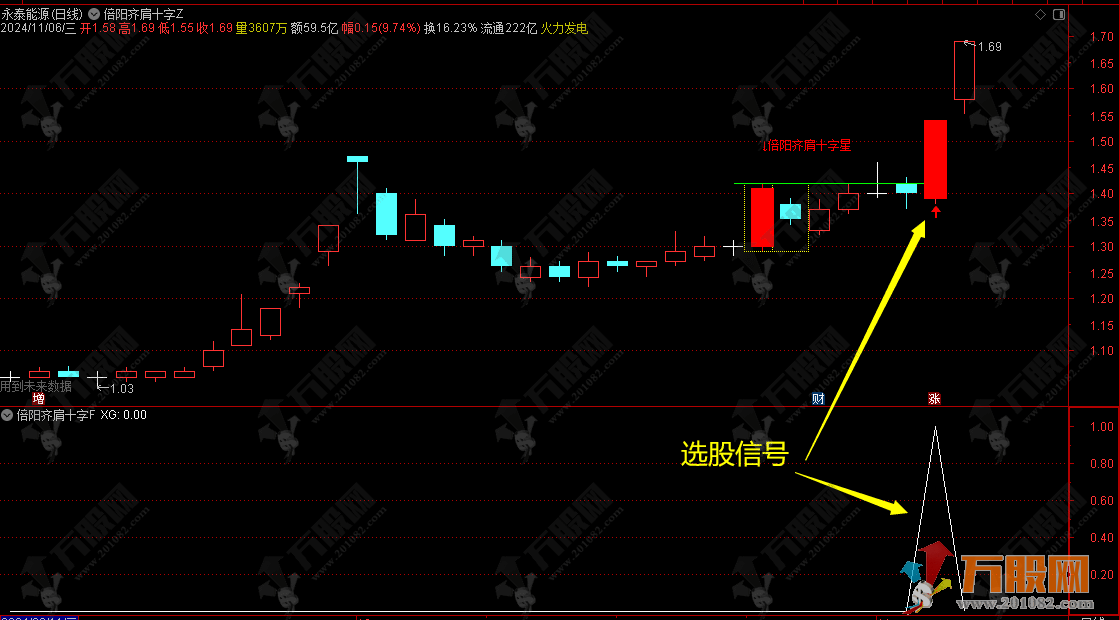 【倍阳齐肩十字星战法】主副选指标，盘中预警妖股抓不停，历史胜率百分之百，无未来函数可回测 ... ... ... ...