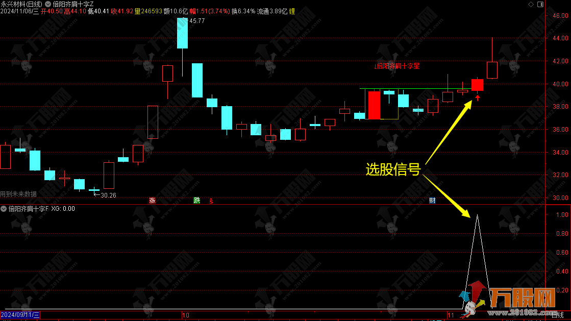 【倍阳齐肩十字星战法】主副选指标，盘中预警妖股抓不停，历史胜率百分之百，无未来函数可回测 ... ... ... ...