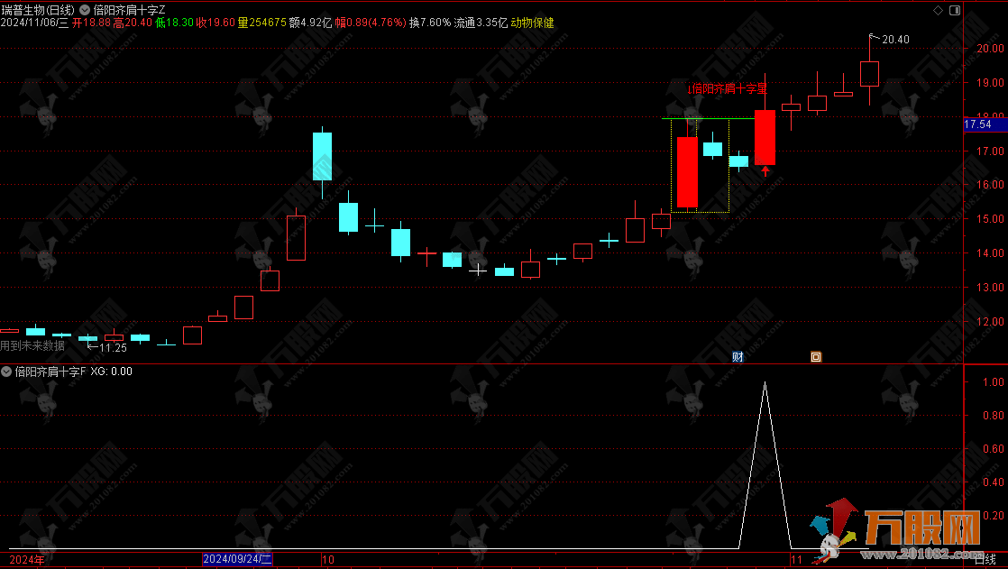【倍阳齐肩十字星战法】主副选指标，盘中预警妖股抓不停，历史胜率百分之百，无未来函数可回测 ... ... ... ...