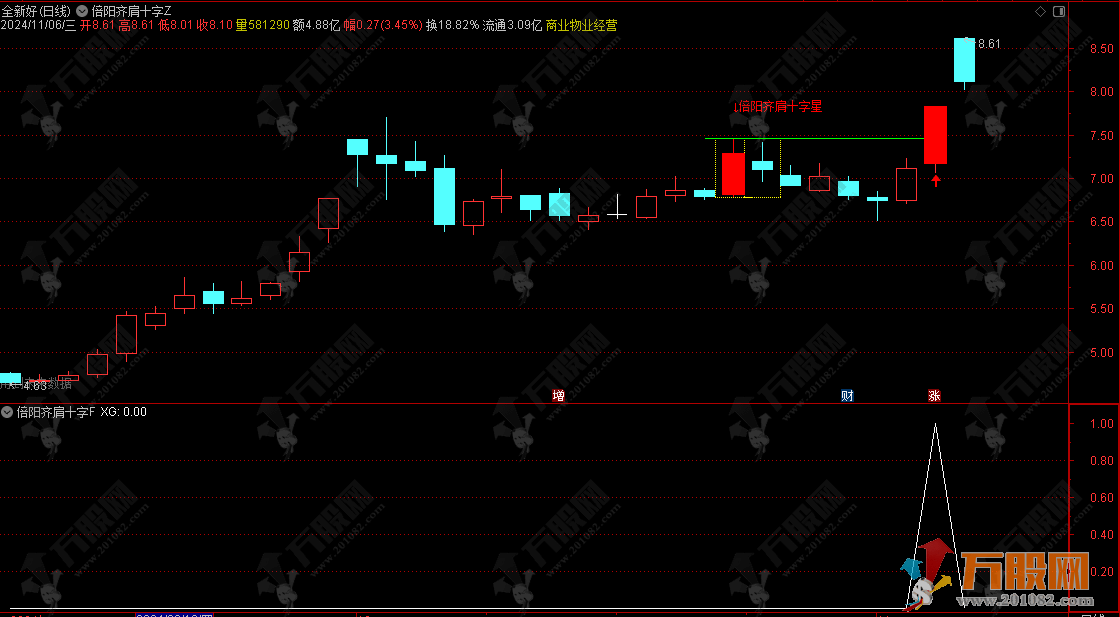 【倍阳齐肩十字星战法】主副选指标，盘中预警妖股抓不停，历史胜率百分之百，无未来函数可回测 ... ... ... ...