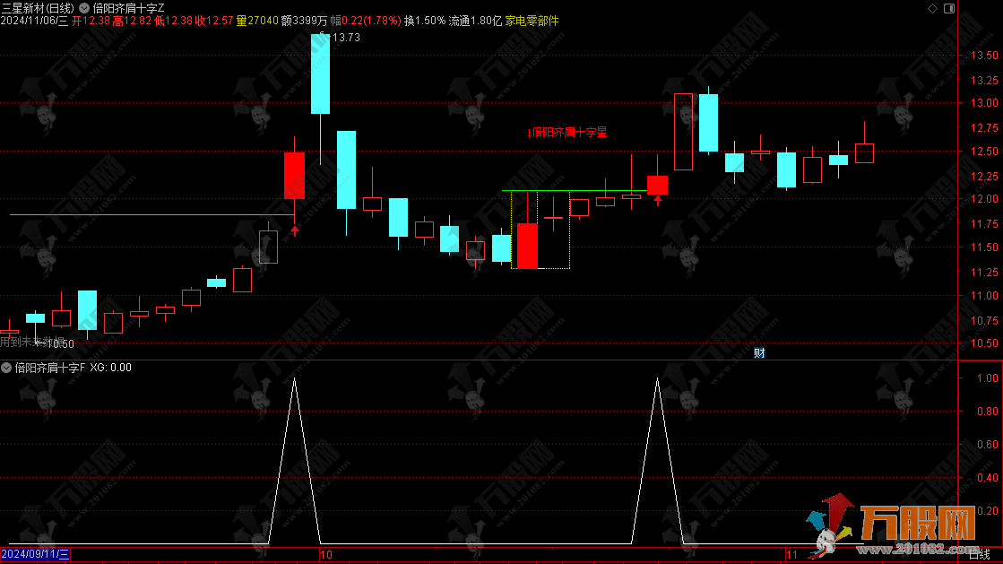 【倍阳齐肩十字星战法】主副选指标，盘中预警妖股抓不停，历史胜率百分之百，无未来函数可回测 ... ... ... ...
