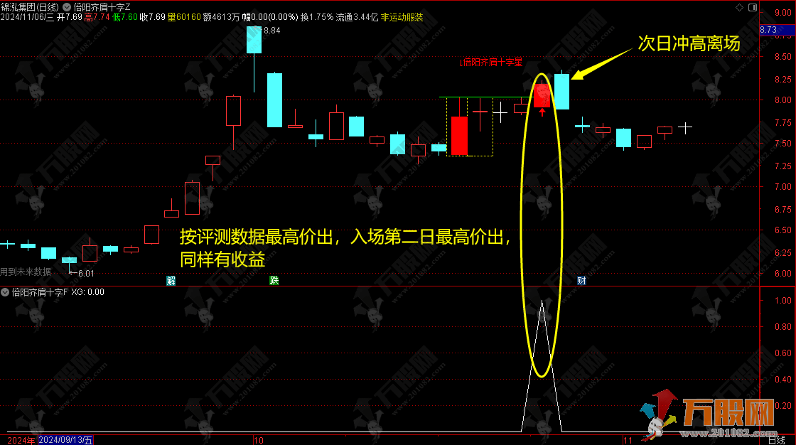 【倍阳齐肩十字星战法】主副选指标，盘中预警妖股抓不停，历史胜率百分之百，无未来函数可回测 ... ... ... ...