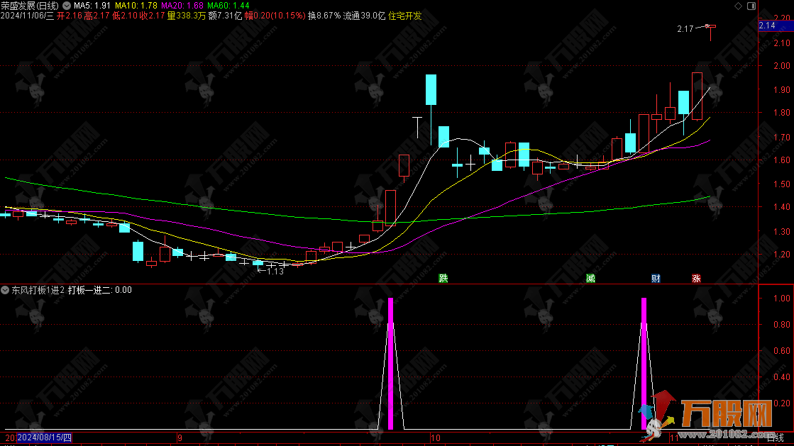 通达信【东风打板1进2】打涨停板专用 一进二副选指标 无未来函数