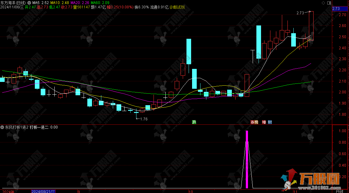 通达信【东风打板1进2】打涨停板专用 一进二副选指标 无未来函数