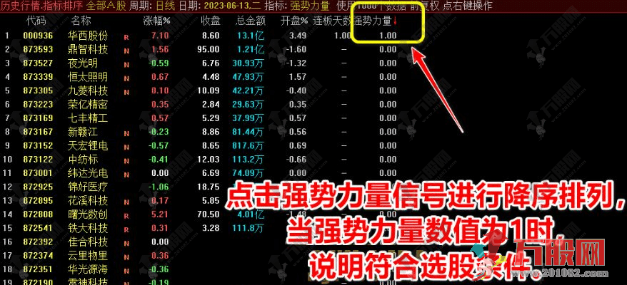 通达信【强势力量】竞价选股 连板接力、打板选强竞价排序指标