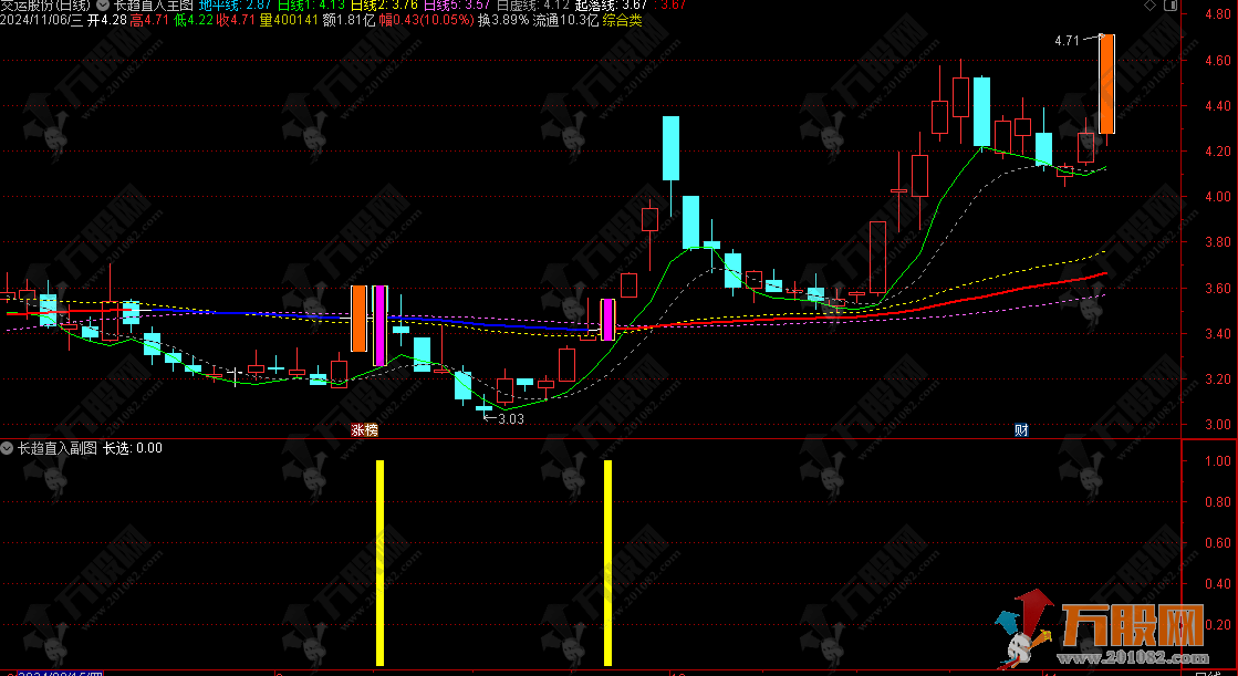 通达信【长趋直入】稳健获利太简单，主副选指标+用法详解