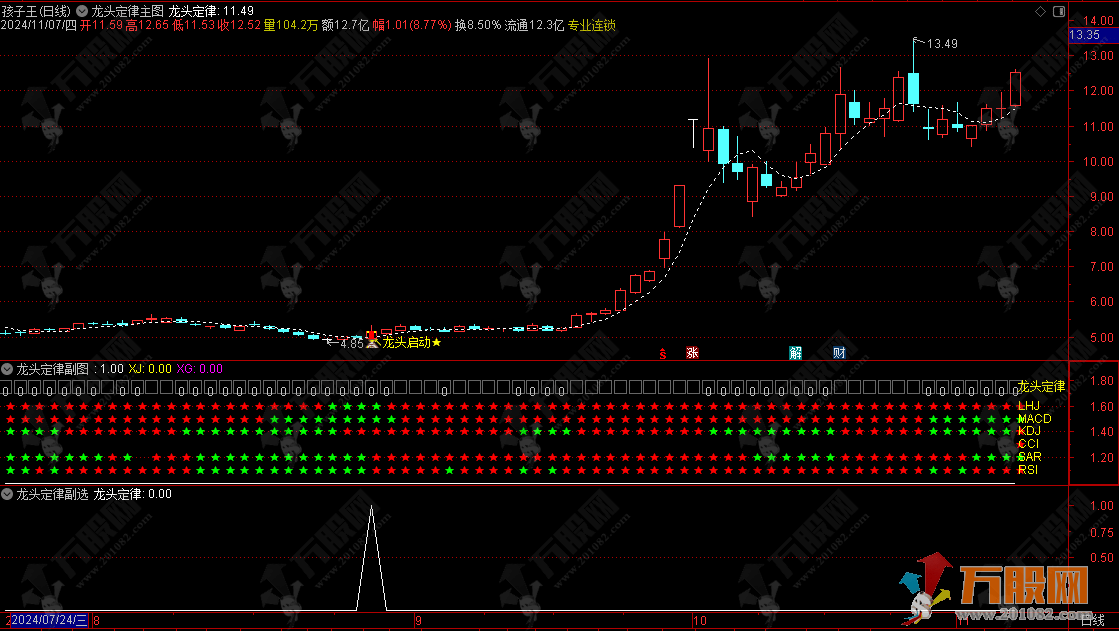 通达信【龙头定律】主副选指标公式 共振确定龙头启动的最佳买点
