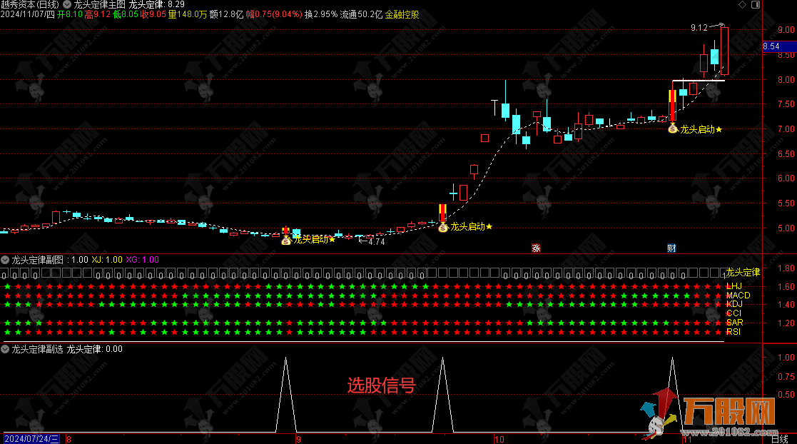 通达信【龙头定律】主副选指标公式 共振确定龙头启动的最佳买点
