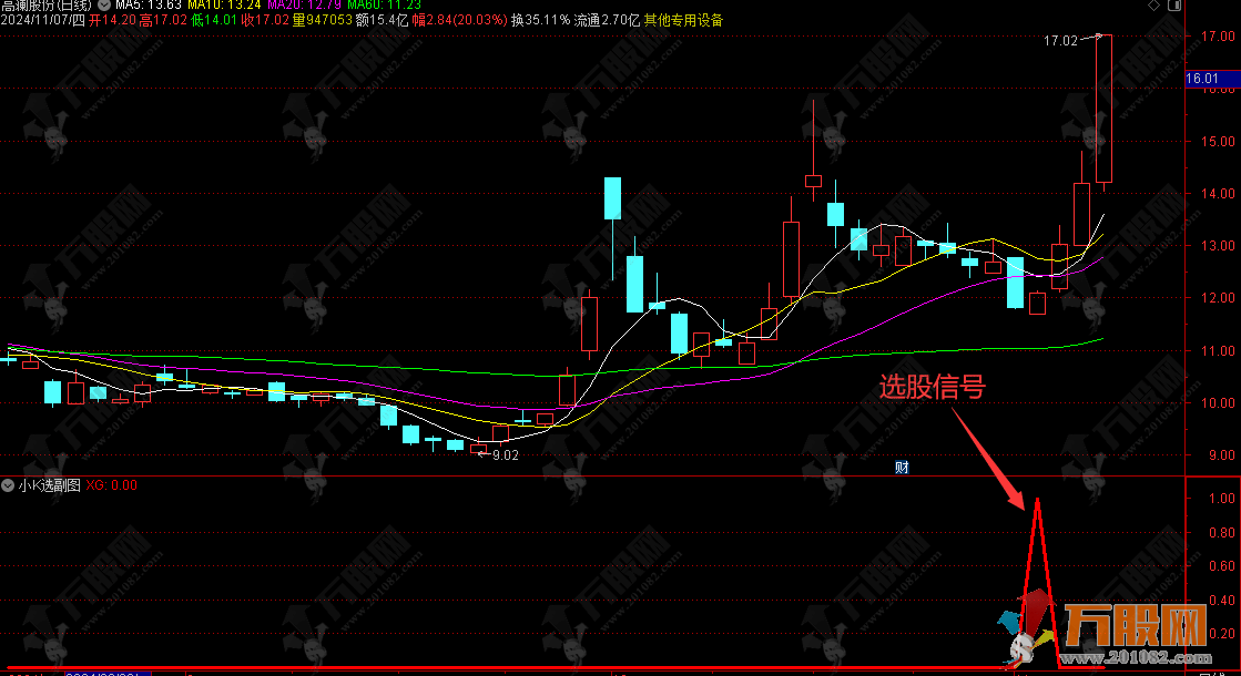 【小K选】不追涨不抓妖思路 牛市行情表现极好的副选指标  手机电脑通用无未来函数 ...