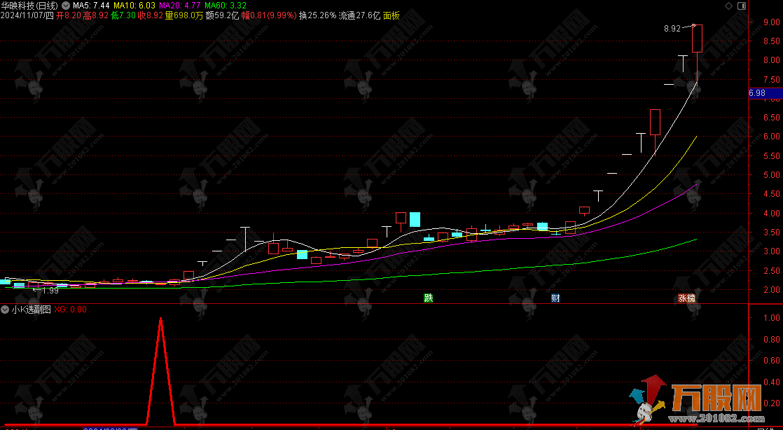 【小K选】不追涨不抓妖思路 牛市行情表现极好的副选指标  手机电脑通用无未来函数 ...