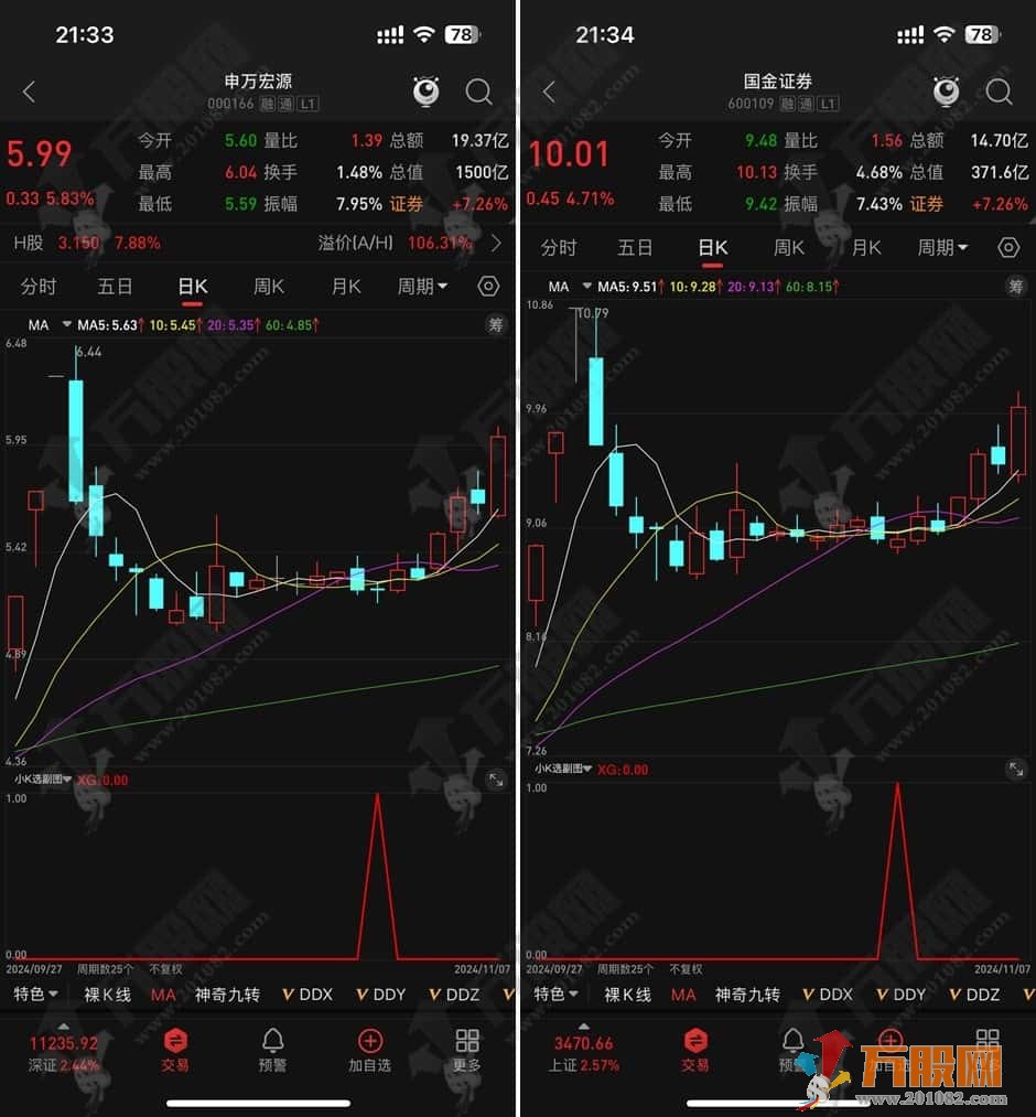 【小K选】不追涨不抓妖思路 牛市行情表现极好的副选指标  手机电脑通用无未来函数 ...