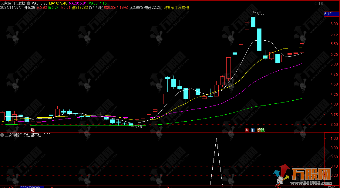 【二次冲锋】涨停回调二次启动上车，简单精准，通达信副选指标 无未来函数手机电脑通用 ...