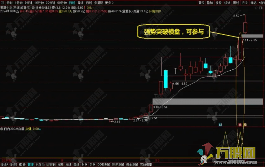 通达信【20CM启爆】20CM风格的超短线 副选指标 