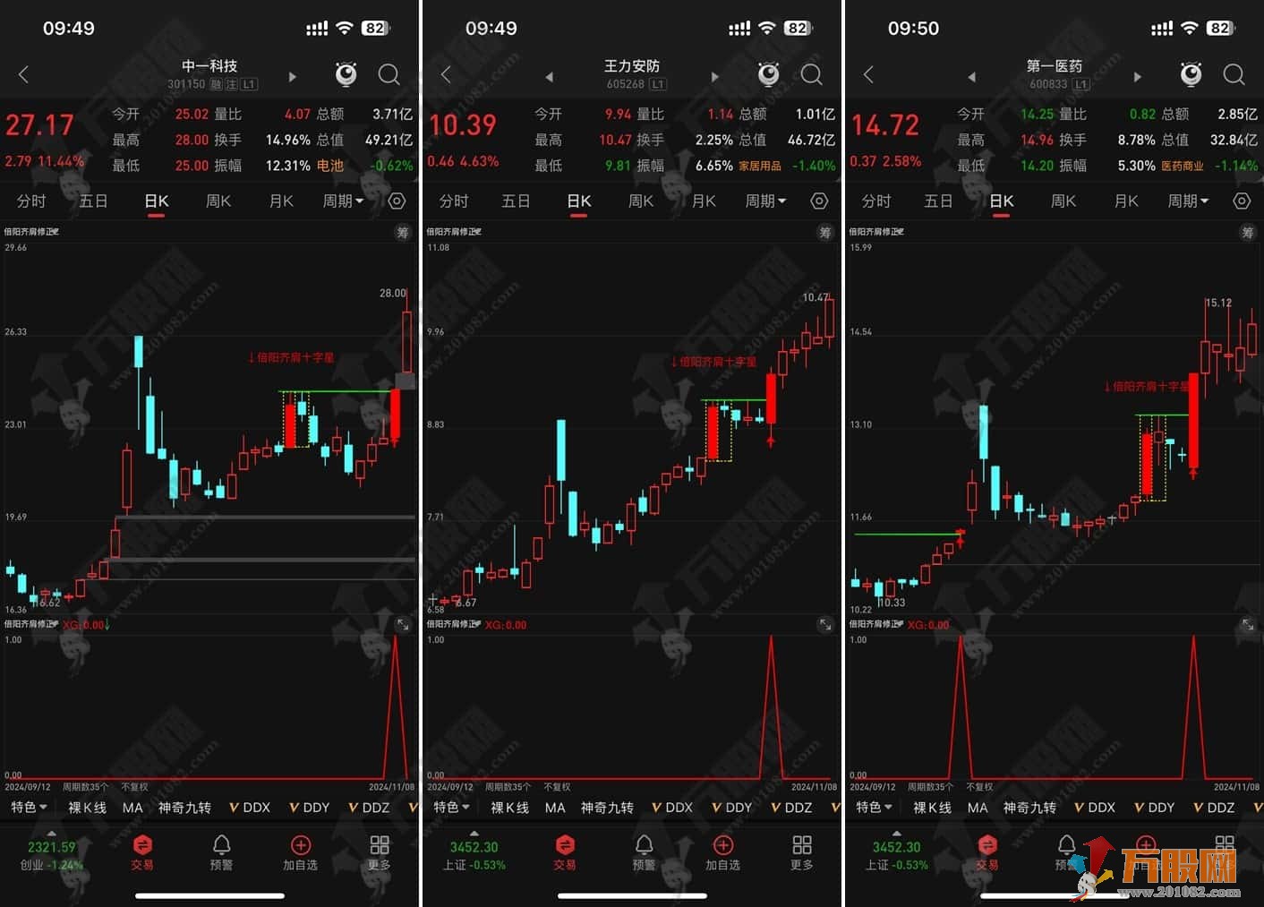 【倍阳齐肩十字星战法】主副选指标，盘中预警妖股抓不停，历史胜率最高百分之百，无未来函数可回测（手机版 ...
