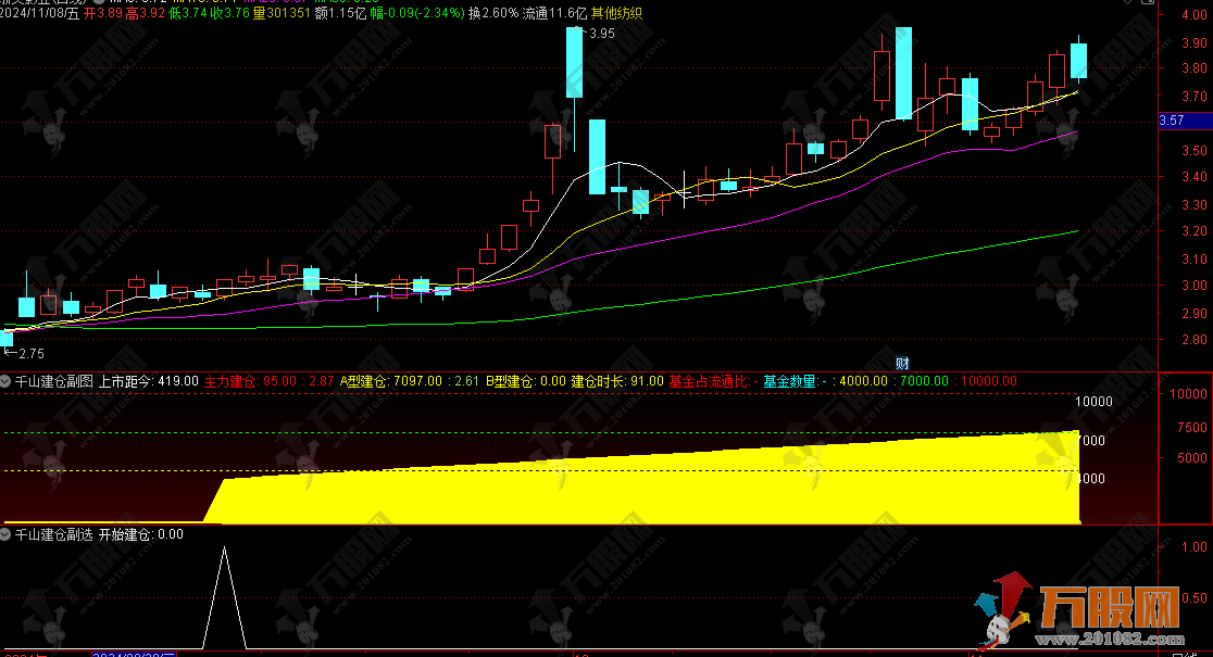 【千山建仓】副选指标，真正的主力建仓指标，非下跌归位建仓