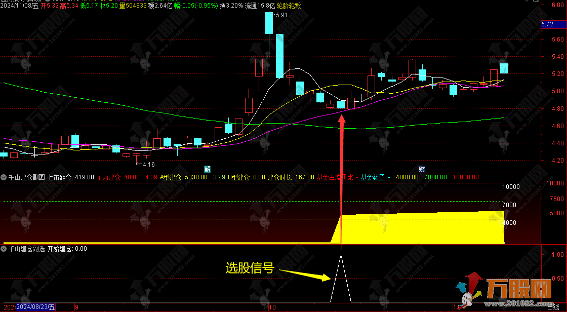 【千山建仓】副选指标，真正的主力建仓指标，非下跌归位建仓