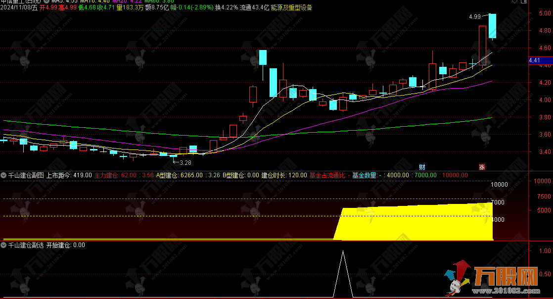 【千山建仓】副选指标，真正的主力建仓指标，非下跌归位建仓