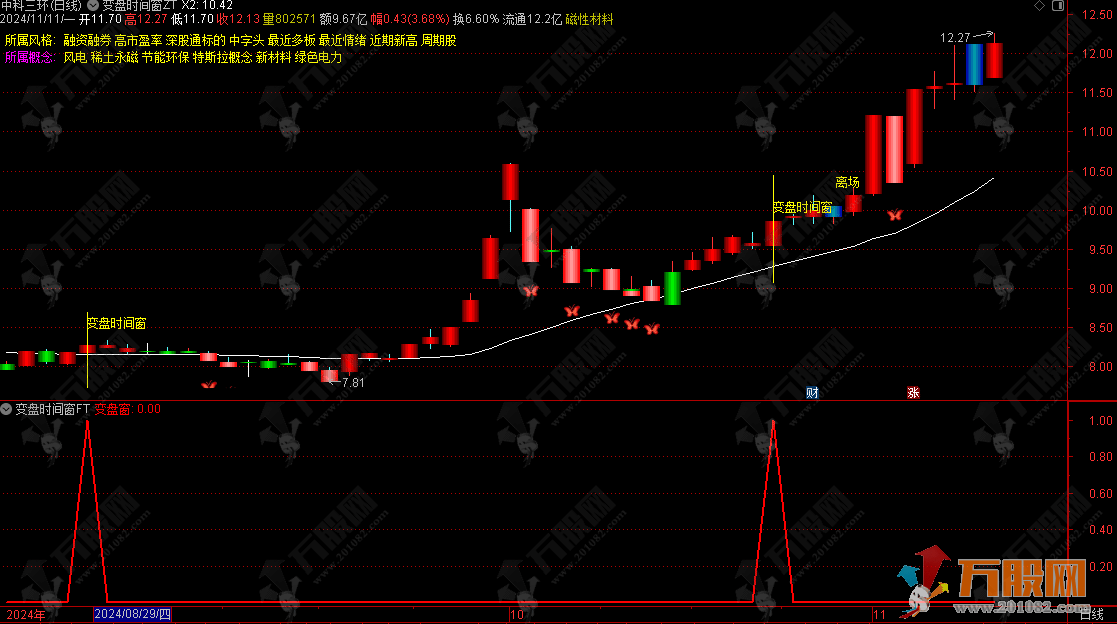 通达信【变盘时间窗】揭秘走势反转变盘最佳点，无未来函数主/副/选指标公式 ...