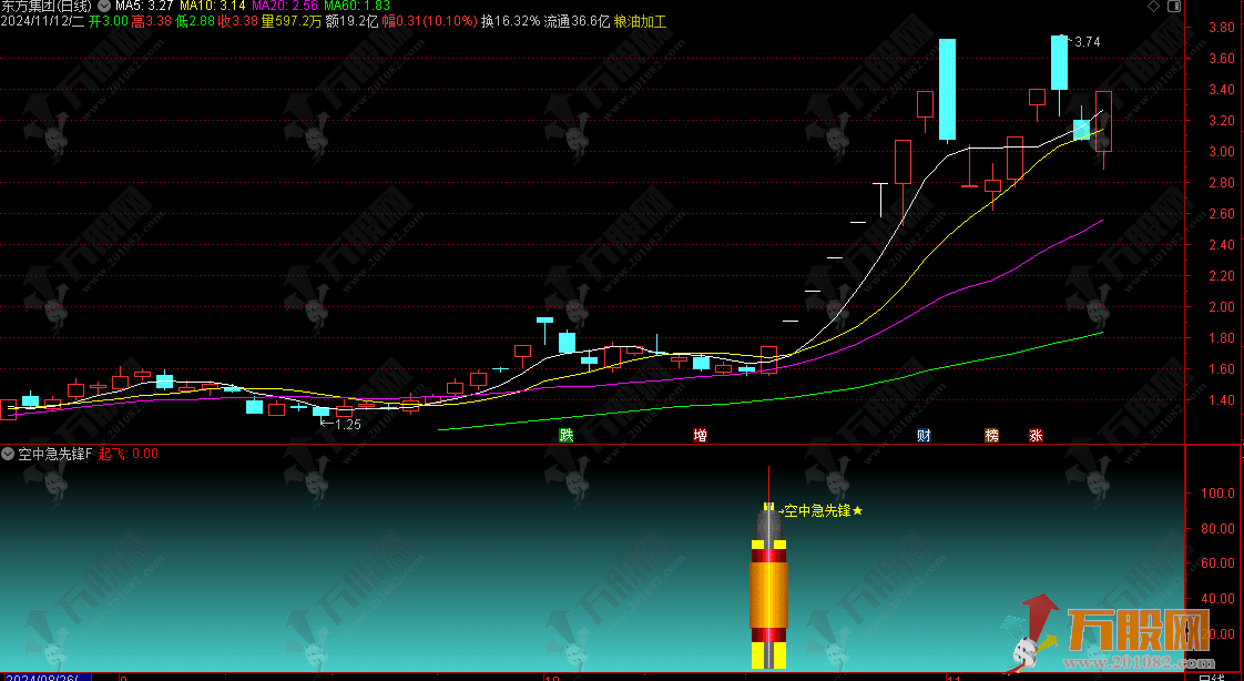 【空中急先锋】副/选指标 成交量突破锁定即将爆发的潜力股