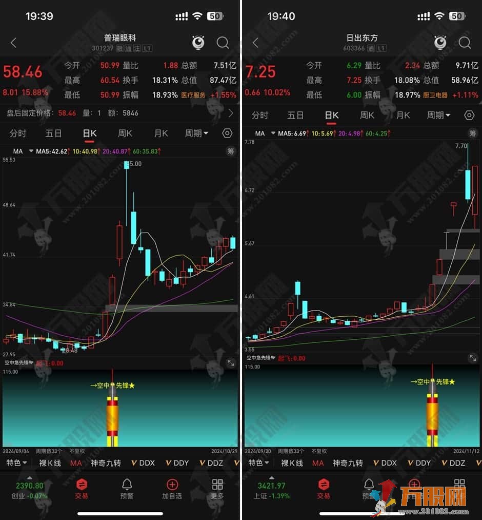 【空中急先锋】副/选指标 成交量突破锁定即将爆发的潜力股