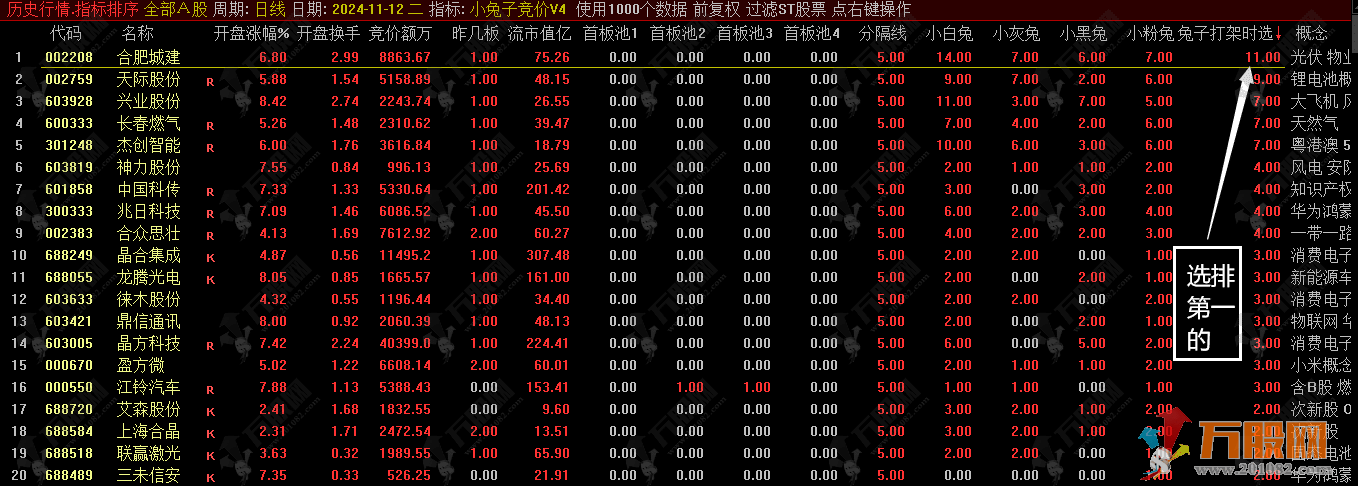 通达信【小兔子排序V4】最新去DLL版排序神器，源码无加密