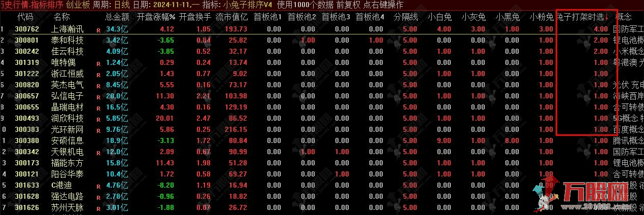 通达信【小兔子排序V4】最新去DLL版排序神器，源码无加密