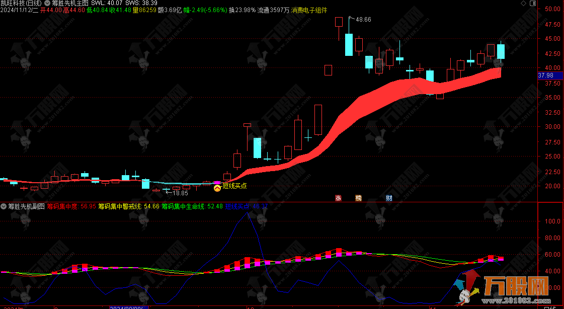 【筹胜先机】主副选指标 指标适用于市场环境下的短线交易决策