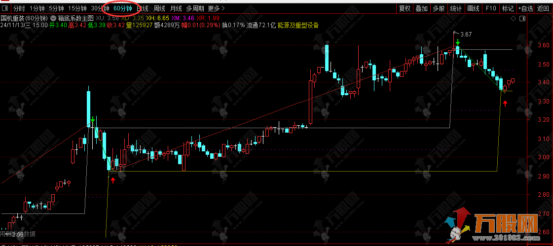 【箱体系数】改进版主图指标 含有未来函数 仁者见仁/智者见智