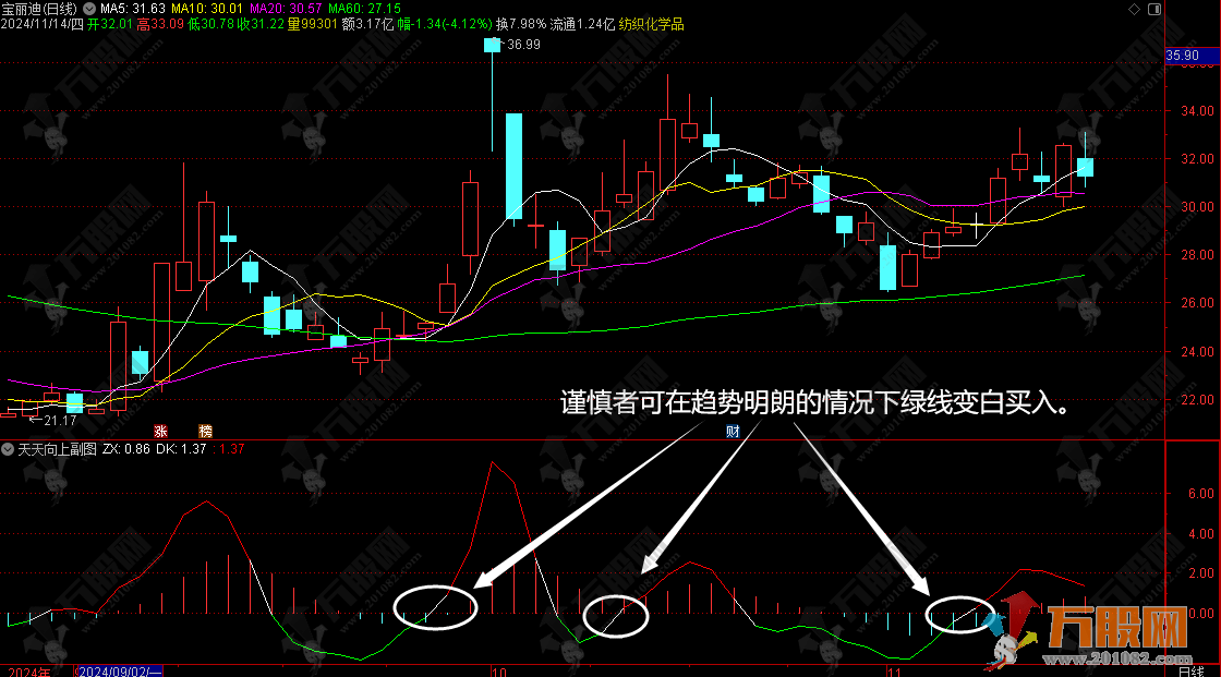 【天天向上】副图 红绿掉头看趋势 短线操作基本不亏