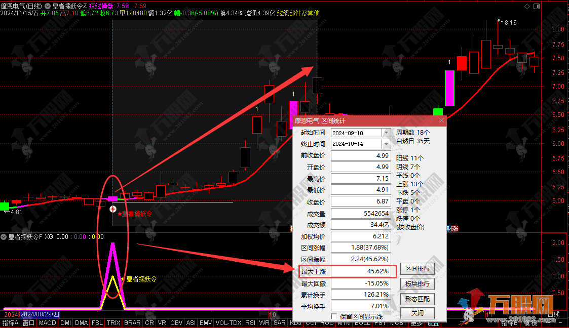 【皇者擒妖令】主副选指标/2024年百分百胜率/一年4-6个信号/手机电脑通用无未来函数 ...