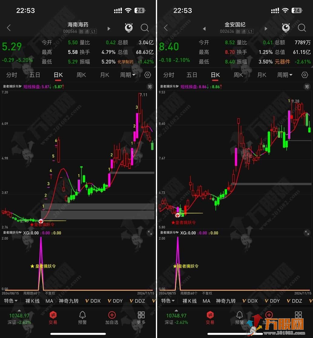 【皇者擒妖令】主副选指标/2024年百分百胜率/一年4-6个信号/手机电脑通用无未来函数 ...