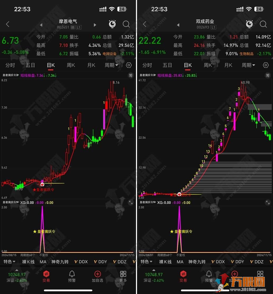 【皇者擒妖令】主副选指标/2024年百分百胜率/一年4-6个信号/手机电脑通用无未来函数 ...