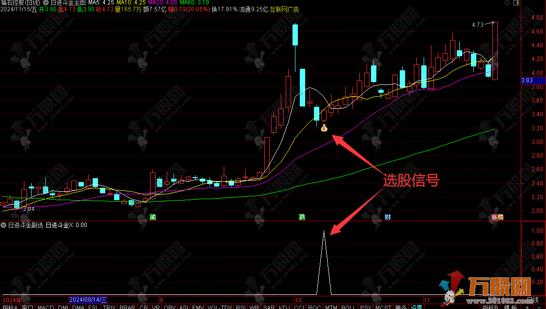 通达信【日进斗金】主/副/选指标套装，捕捉龙回头信号，胜率不错，信号不漂移 ... ...