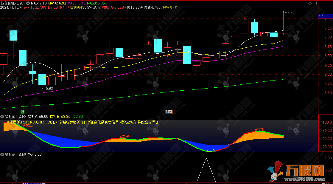 通达信【福祉盈门】副选指标 让你紧跟主力拉升脚步 稳抓擒牛永不变