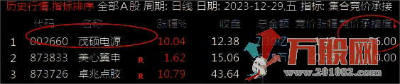 通达信【竞价承接度】热点排序 集合竞价擒牛 助您擒获当天最强板！