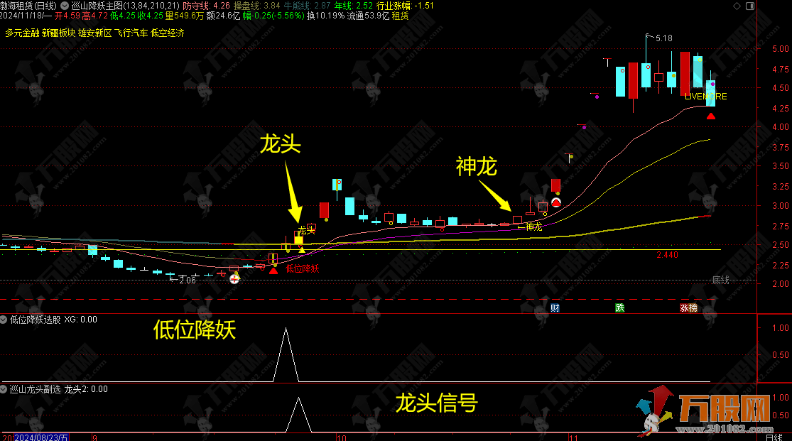 通达信【巡山降妖】主图指标 量化降妖抓龙 寻龙回头 支持手机电脑