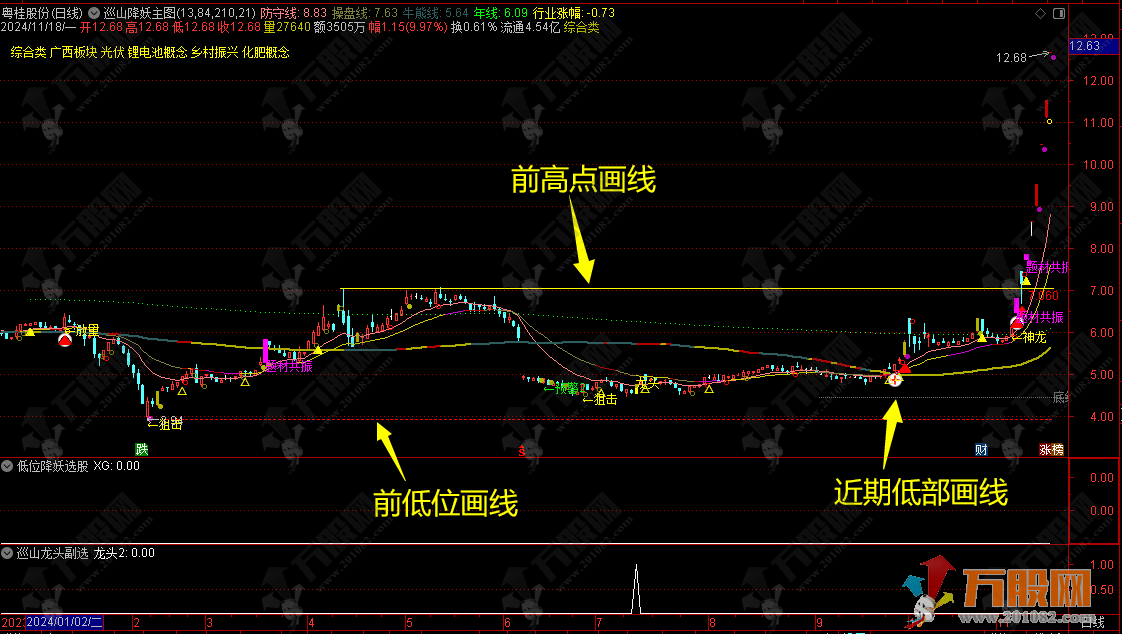 通达信【巡山降妖】主图指标 量化降妖抓龙 寻龙回头 支持手机电脑