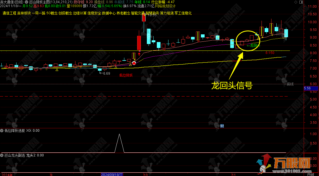 通达信【巡山降妖】主图指标 量化降妖抓龙 寻龙回头 支持手机电脑