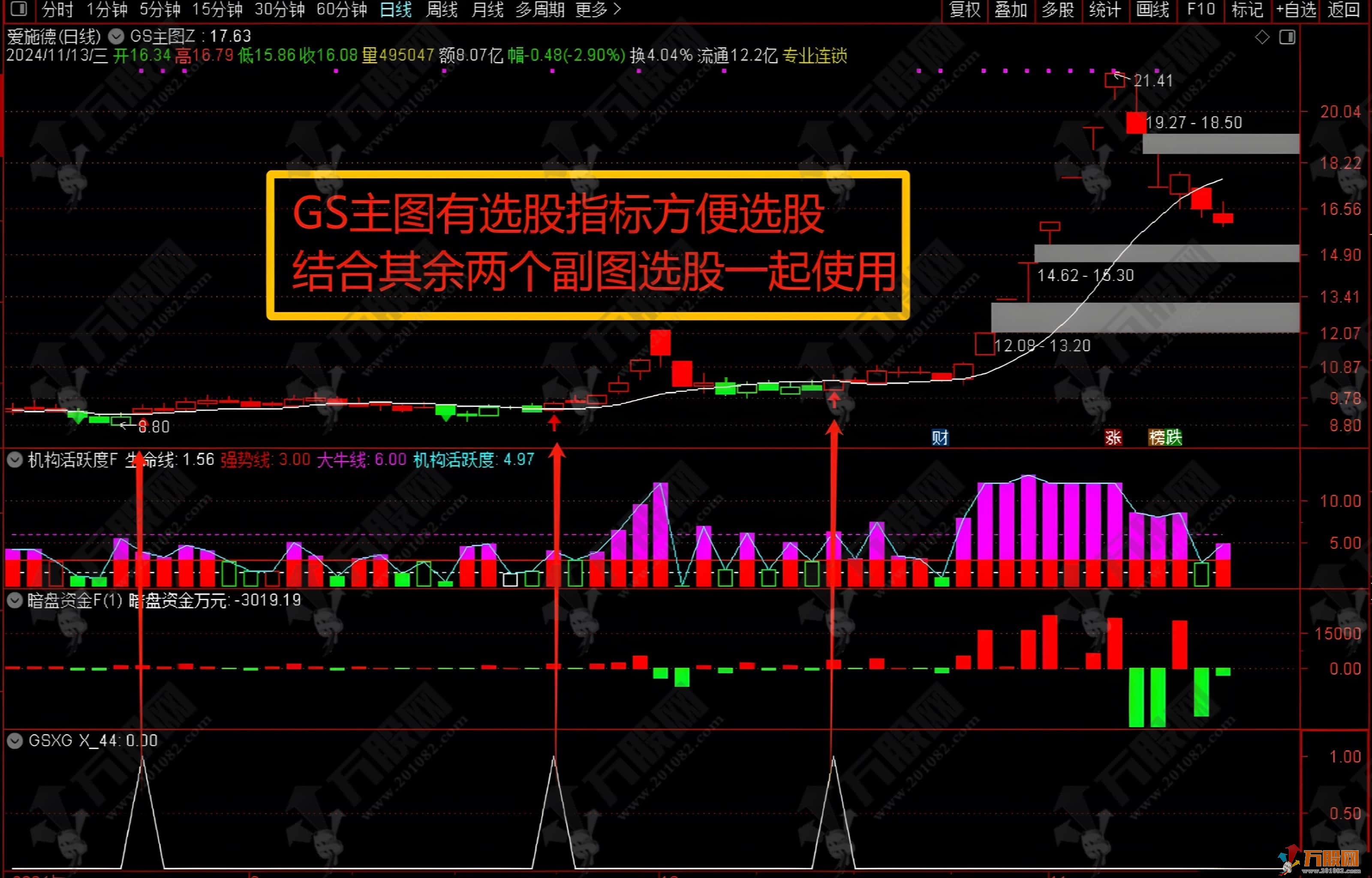 某花顺改编优秀指标【GS主图+暗盘资金+机构活跃度】主副选全套指标