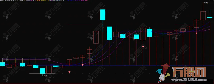 通达信【九齿钉耙】主副选指标 大户室加密内部指标和谐版